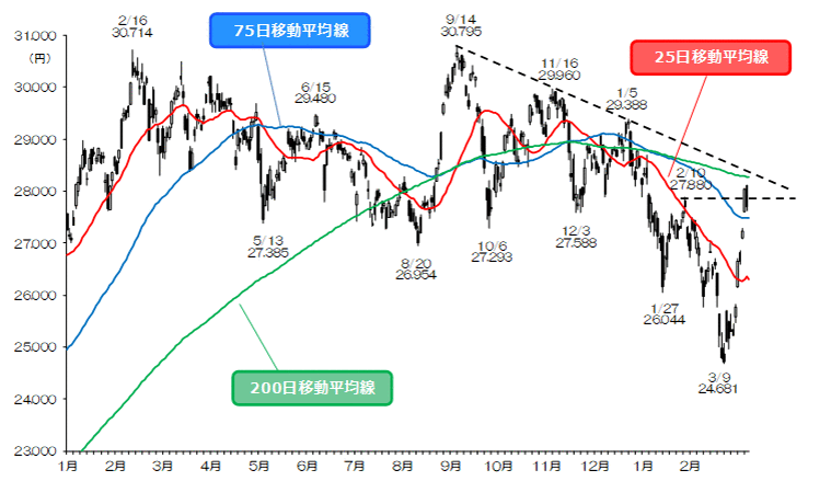 マーケット Sbi証券
