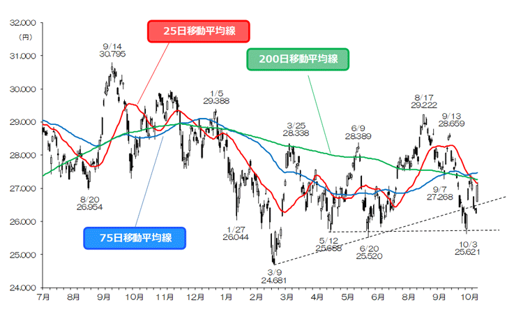 マーケット｜SBI証券