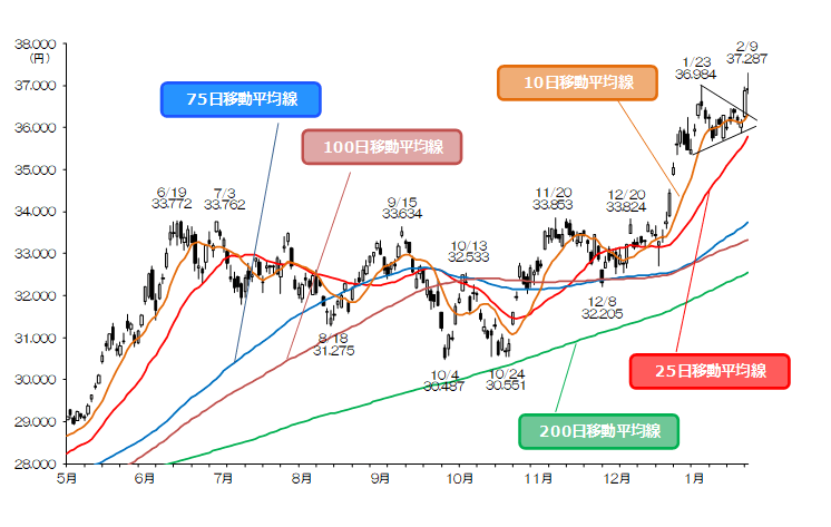 統一経理基準による証券会社の経理と決算 平成10年版 2025年3月期Q3決算を発表 | 株式会社ispaceのプレスリリース