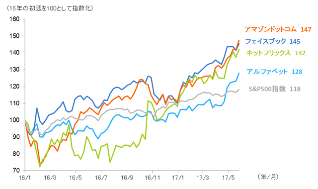 マーケット｜SBI証券