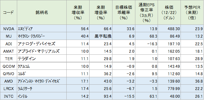 マーケット｜SBI証券