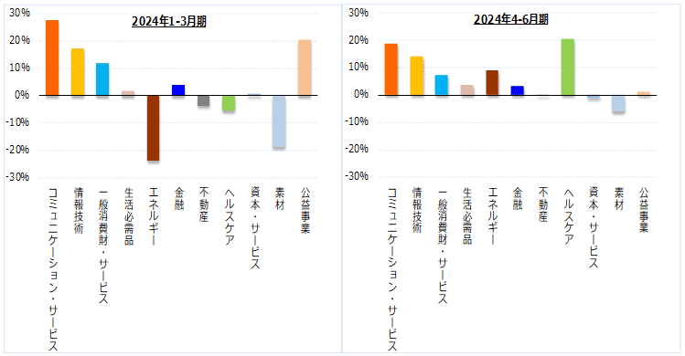 日本最大級 経済成長 ビジネス/経済 - mahaayush.in