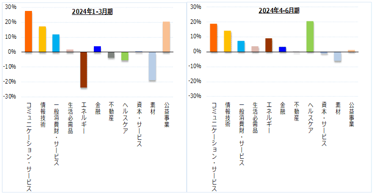 輝く高品質な 経済成長 ビジネス/経済 - kintarogroup.com