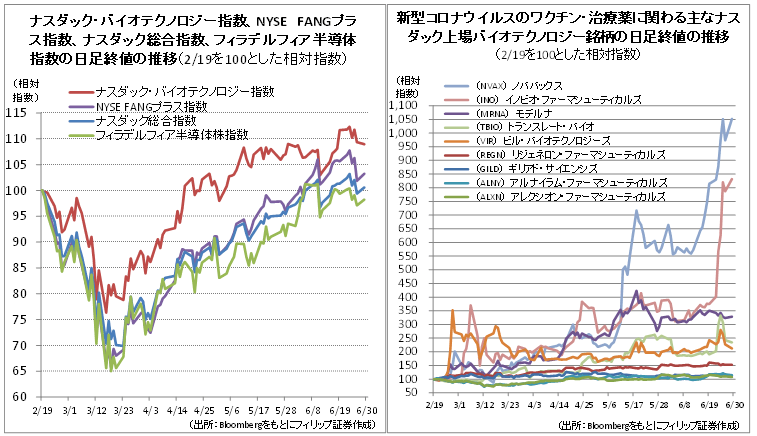 株価 モデルナ モデルナ関連株 武田薬品工業に注目。