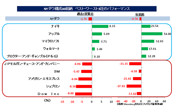 マーケット｜SBI証券