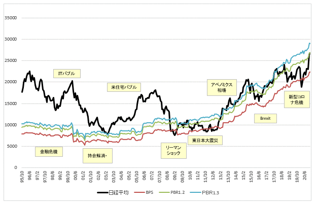 ズバリ 2021年の日経平均株価予想レンジは Sbi証券