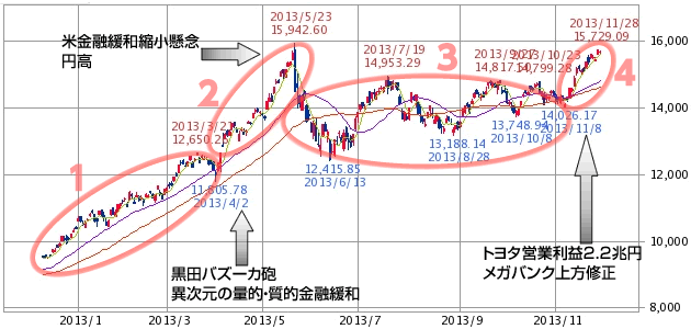 日経 平均 株価 推移