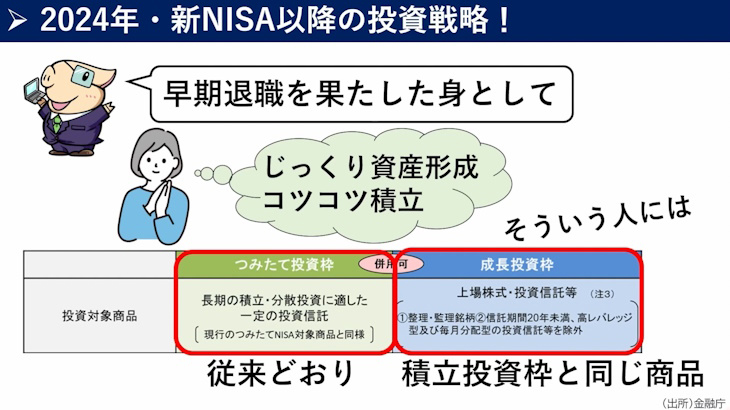 新NISAで何を買う？ 投資YouTuber・ぽんちよさんの投資戦略｜SBI証券