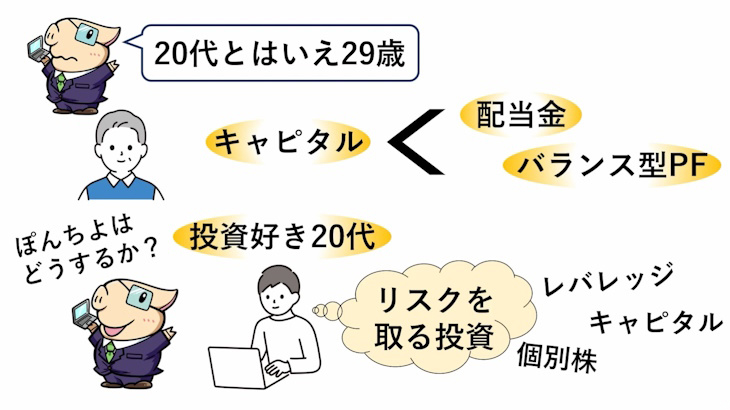 新NISAで何を買う？ 投資YouTuber・ぽんちよさんの投資戦略｜SBI証券