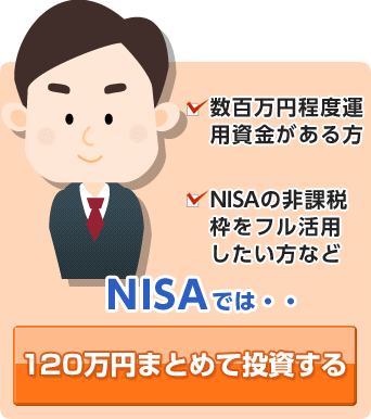 数百万円程度運用資金がある方、NISAの非課税枠をフル活用したい方など