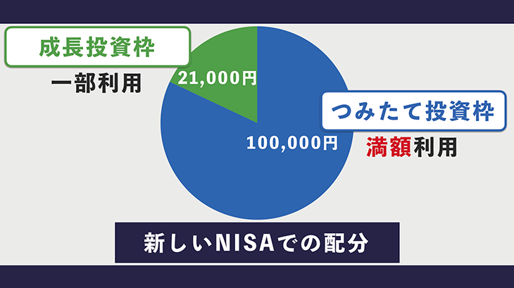 初心者必見！にぐ先生的新しいNISAの活用方法｜SBI証券 投資情報メディア