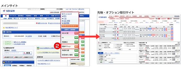 先物 オプション Sbi証券