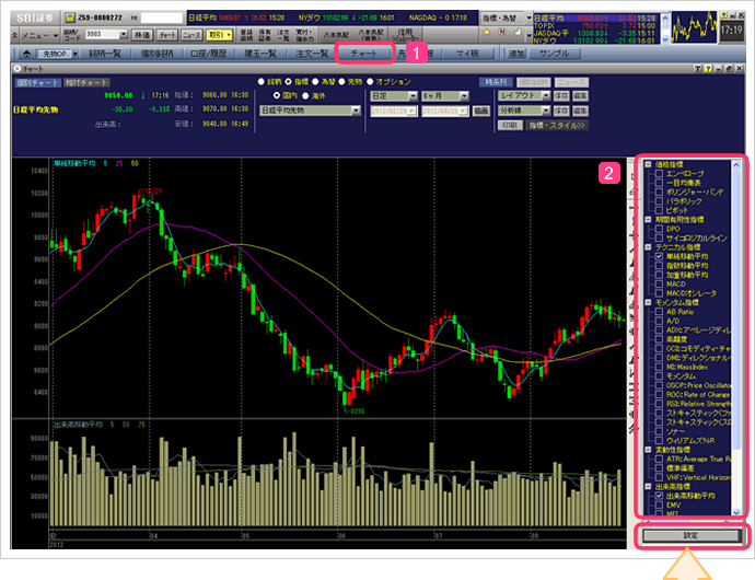 先物 オプション Sbi証券