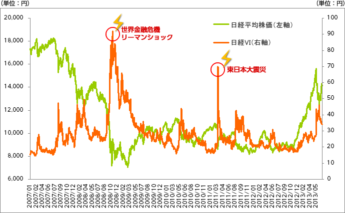 日経 平均 株価 先物