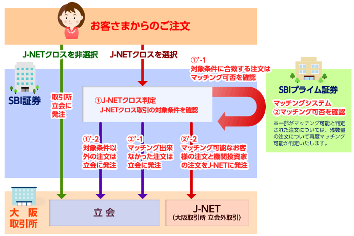 J-NETクロス判定イメージ