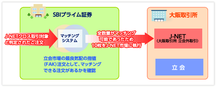 先物 オプション Sbi証券