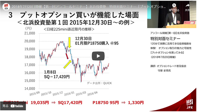 先物・オプション｜SBI証券