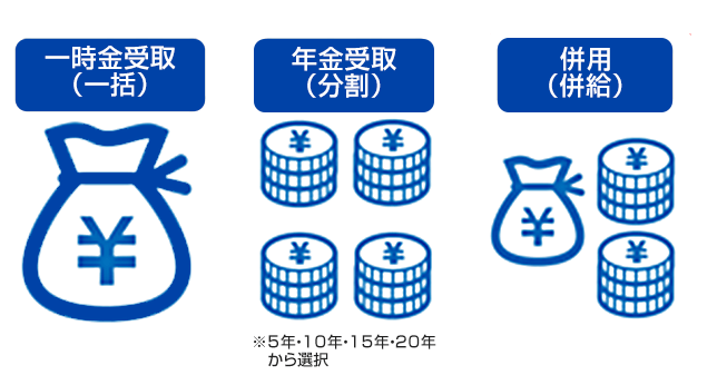 iDeCoの受け取り方は一時金受取（一括）、年金受取（分割）、併用（併給）の3通り