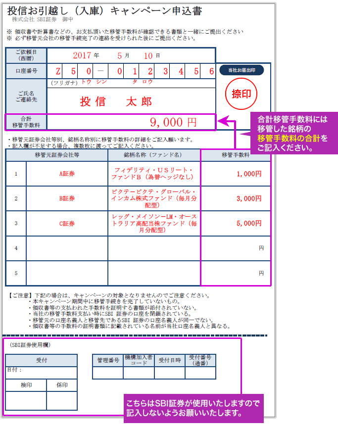 SBI証券