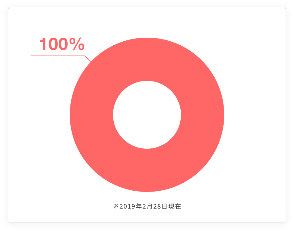 Company 会社を知る 2021年度新卒採用サイト Sbi証券
