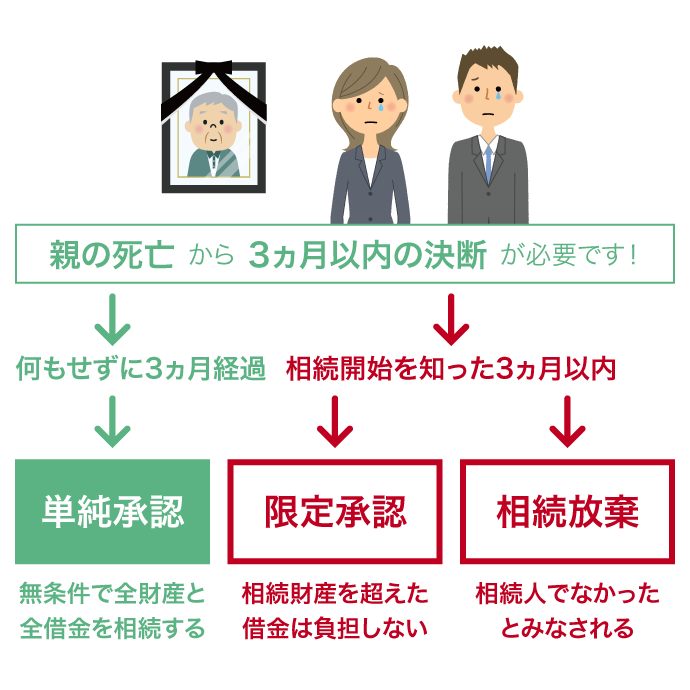 図:限定承認と相続放棄
