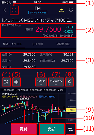 チャートの見かた 米国株アプリ 操作ガイド Sbi証券