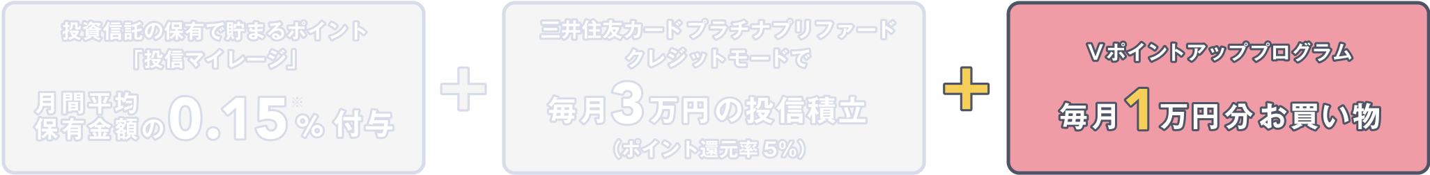 Vポイントアッププログラム 毎月1万円分お買い物
