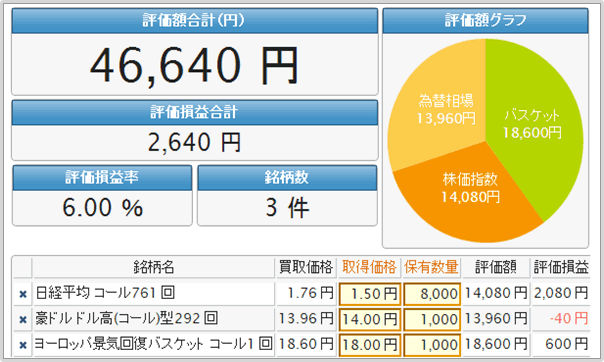 Cfd Eワラント Sbi証券