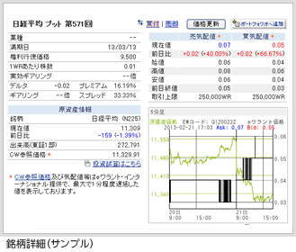 株価・チャート（サンプル）