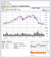 Sbi証券 株 Fx 投資信託 確定拠出年金 Nisa