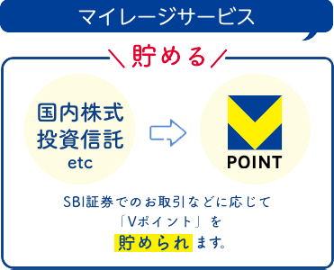 マイレージサービス SBI証券でのお取引などに応じて「Vポイント」を貯められるようになります。