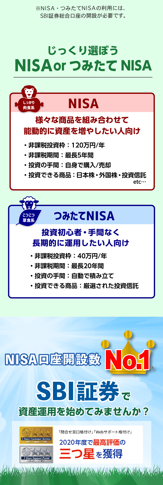 じっくり選ぼう NISA or つみたてNISAの違い