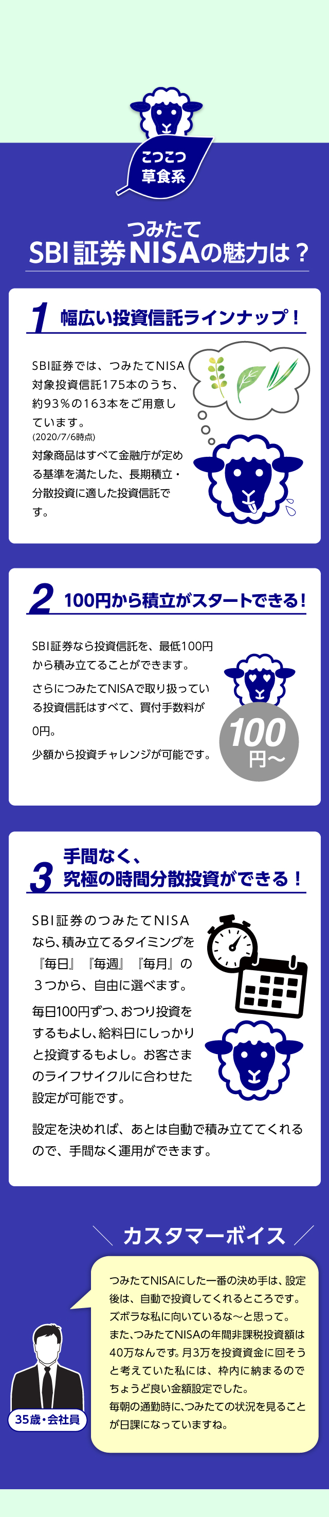 SBI証券つみたてNISAの魅力