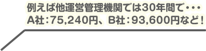 例えば他運営管理機関では30年間で・・・ A社：75,240円、B社：93,600円など！