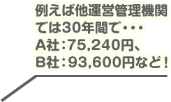 例えば他運営管理機関では30年間で・・・ A社：75,240円、B社：93,600円など！