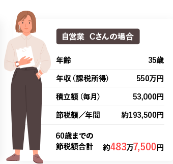 自営業  Cさんの場合