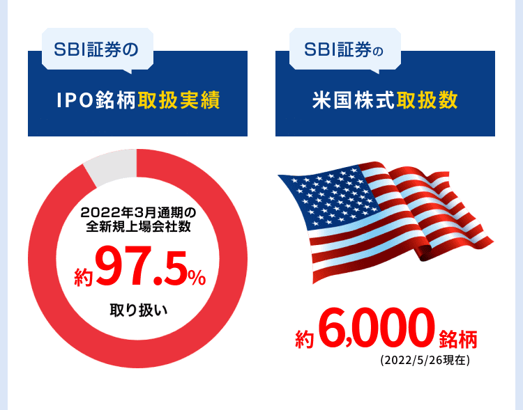 IPO実績・米国株式取扱数