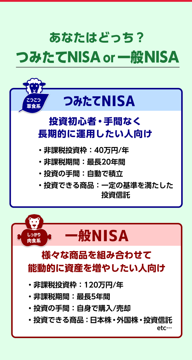 じっくり選ぼう NISA or つみたてNISAの違い
