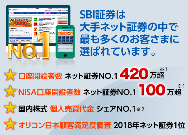 Sbi証券 口座開設キャンペーン Sbi証券 口座開設キャンペーン