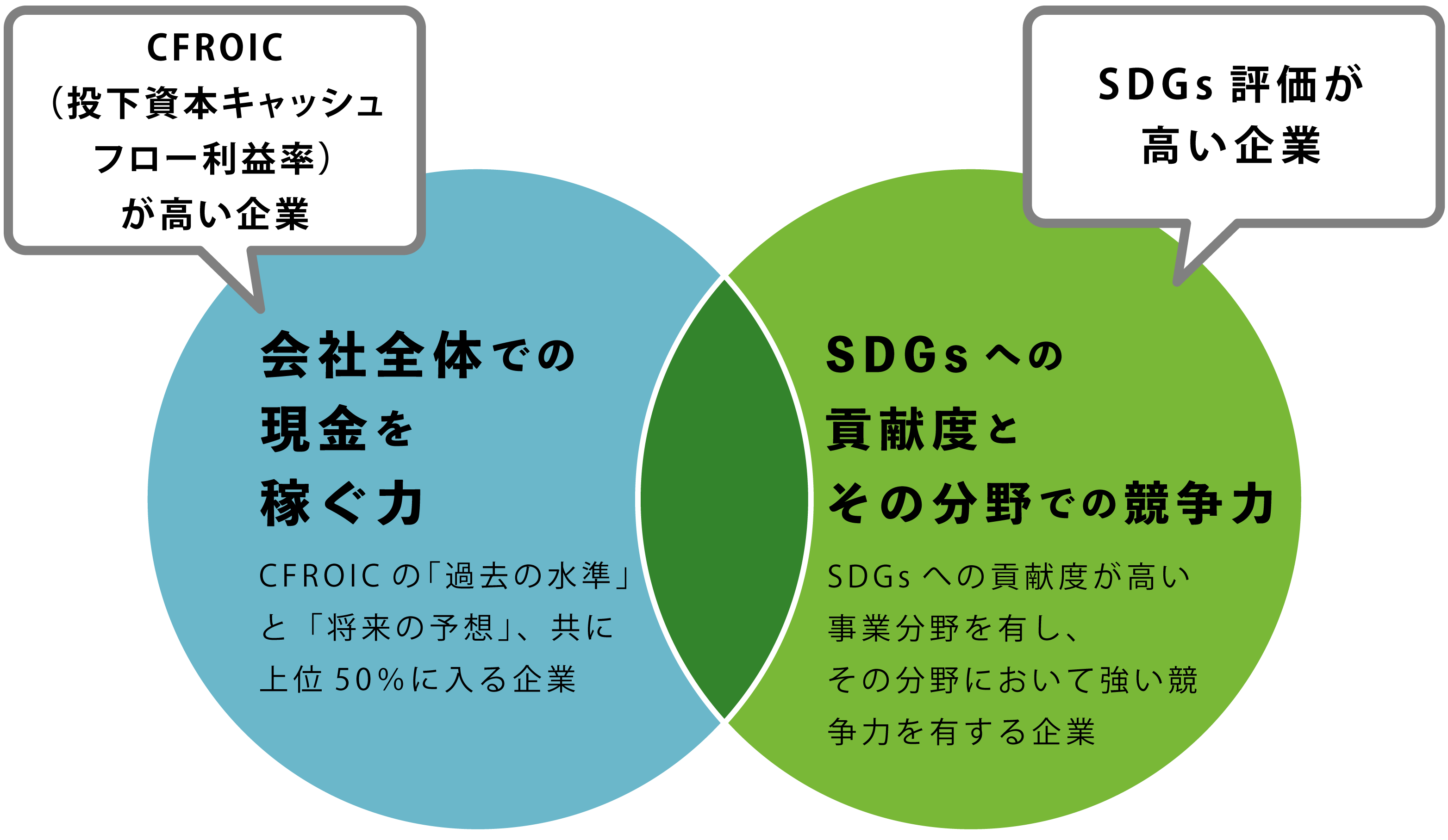 世の中を良くする企業ファンド Sbi証券
