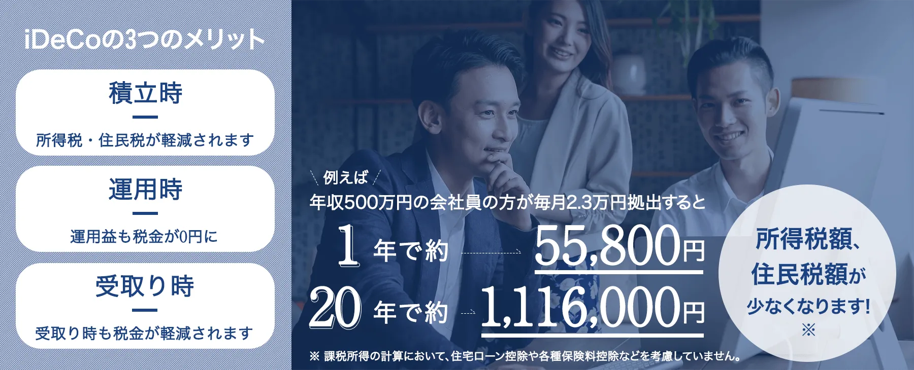 積立時:所得税・住民税が軽減されます 運用時:運用益も税金が0円に 受取り時:受取りも税金が軽減されます