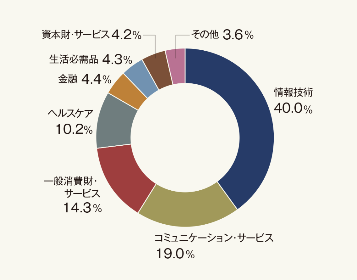 1社当たりの年間研究開発費