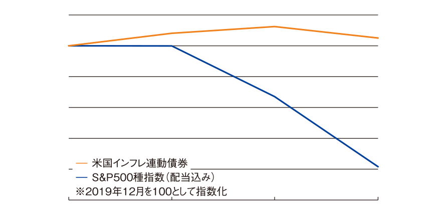 チャイナショック