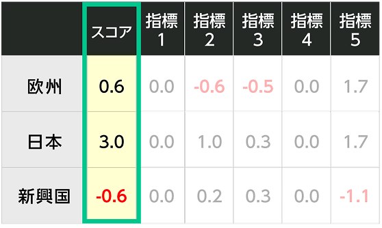 スコアリングイメージ