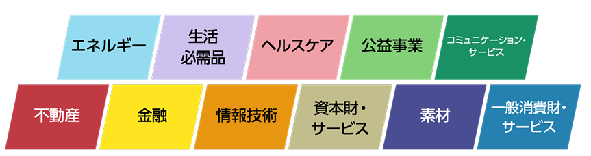 「GICS（世界産業分類基準）」で分類された11セクターのグラフ