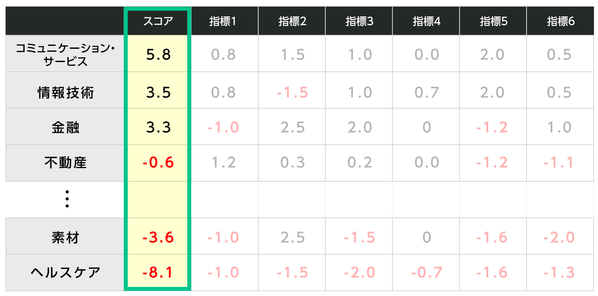 スコアリングイメージ