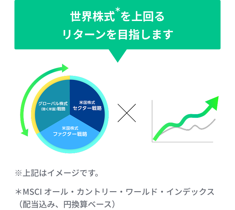 運用プロセスのイメージ
