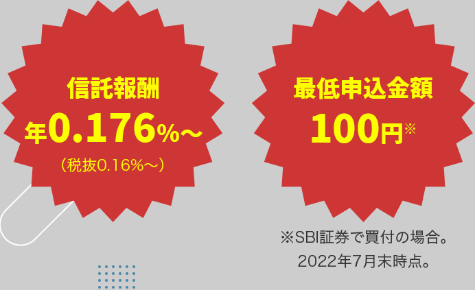 信託報酬 年0.176％～ 最低申込金額 100円※