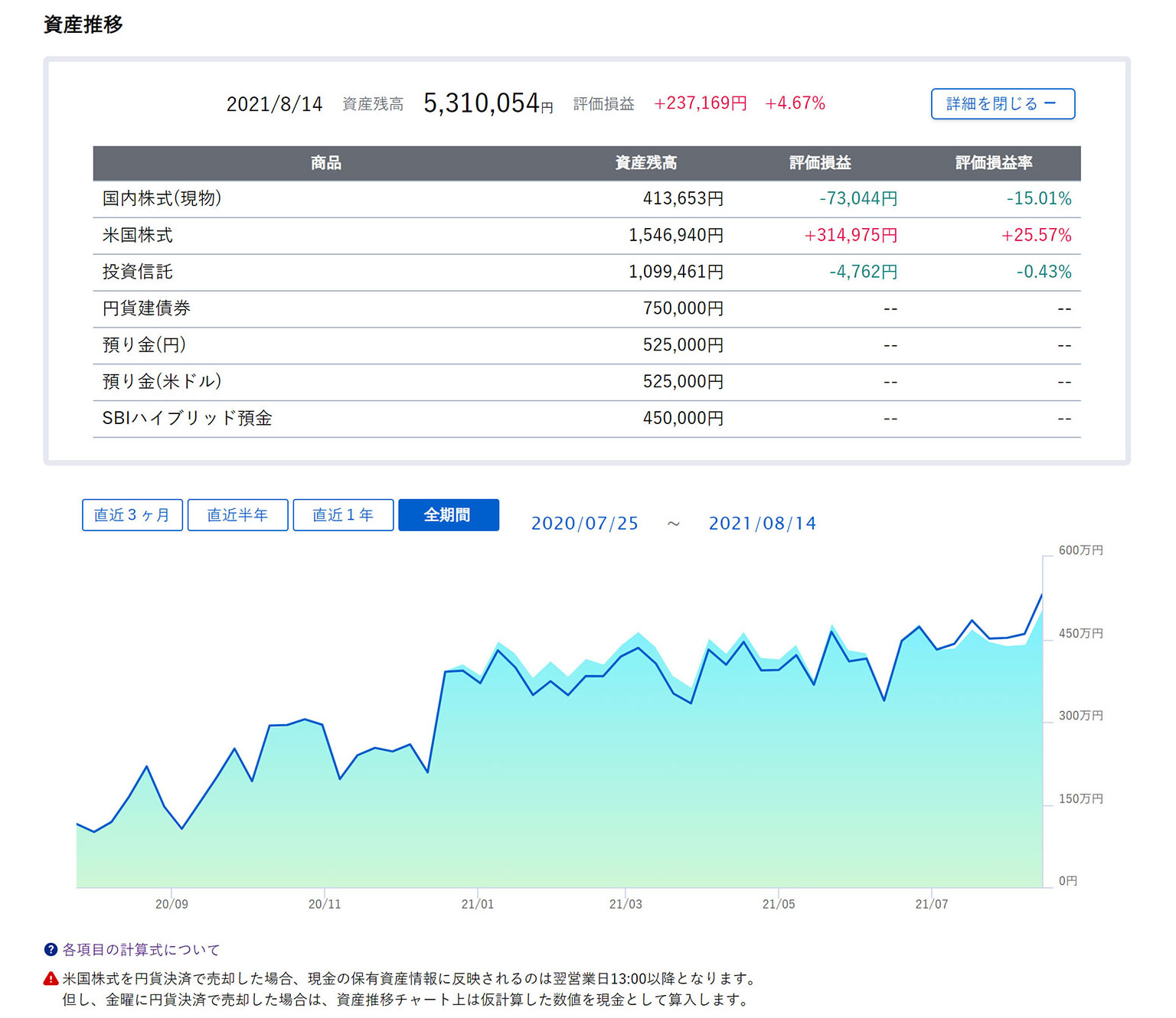 My資産 あなたの資産 まとめてチェック Sbi証券