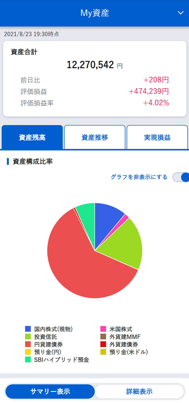 My資産 あなたの資産 まとめてチェック Sbi証券